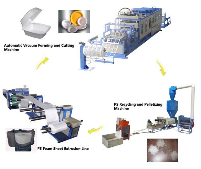 PS Foam Disposable Plastic Container Production Line For Food Packaging